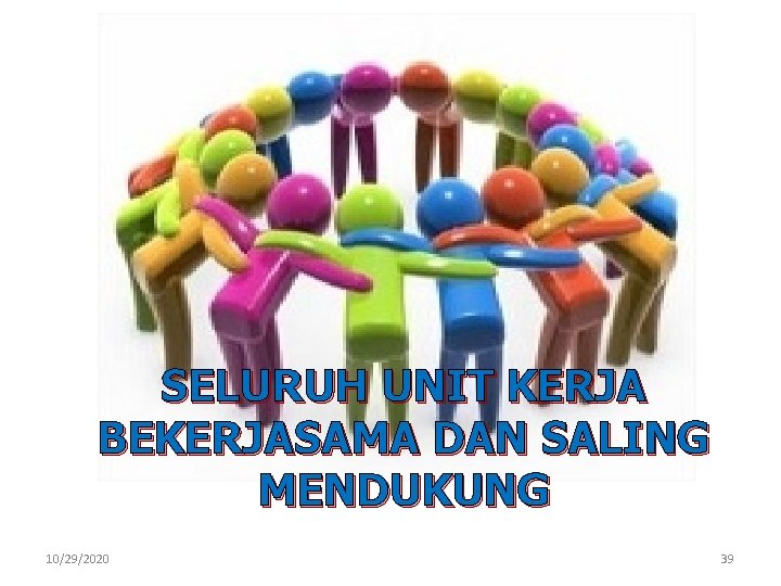 SELURUH UNIT KERJA BEKERJASAMA DAN SALING MENDUKUNG 10/29/2020 39 