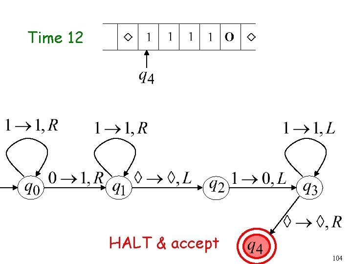 Time 12 HALT & accept 104 Time 12 HALT & accept 104