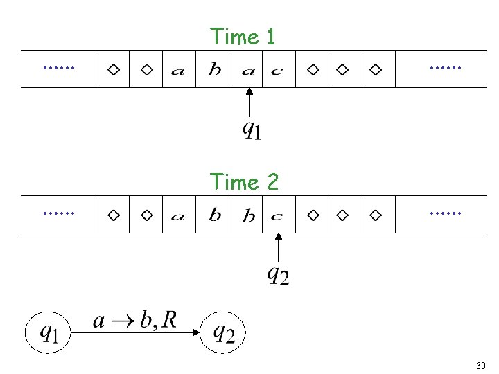 . . . Time 1 Time 2 . . . 30 . . . Time 1 Time 2 . . . 30