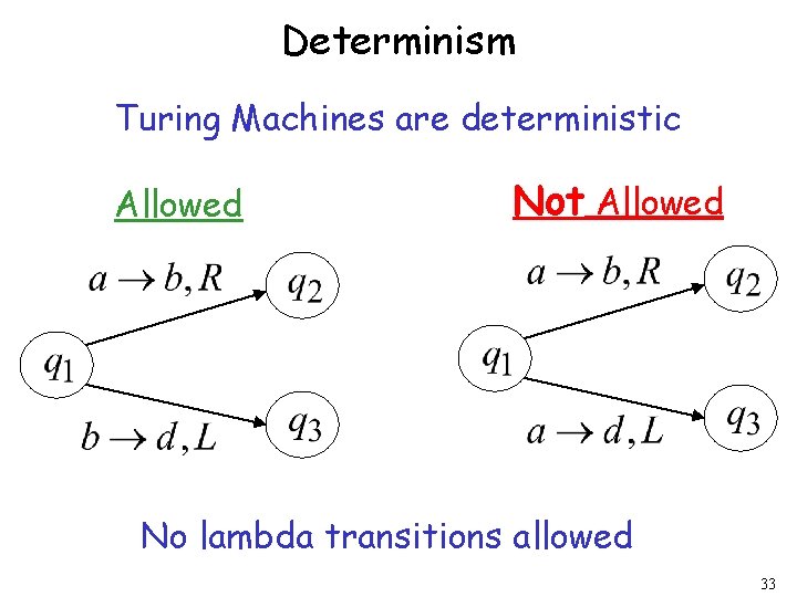 Determinism Turing Machines are deterministic Allowed Not Allowed No lambda transitions allowed 33 Determinism Turing Machines are deterministic Allowed Not Allowed No lambda transitions allowed 33