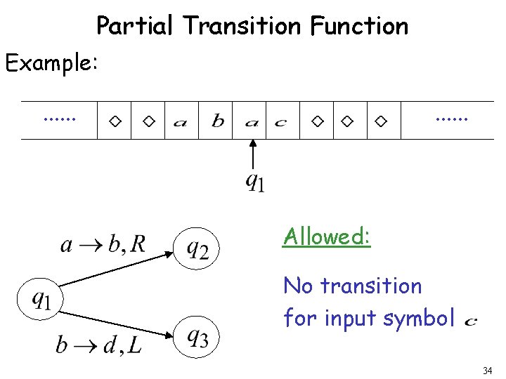 Partial Transition Function Example: . . . Allowed: No transition for input symbol 34 Partial Transition Function Example: . . . Allowed: No transition for input symbol 34