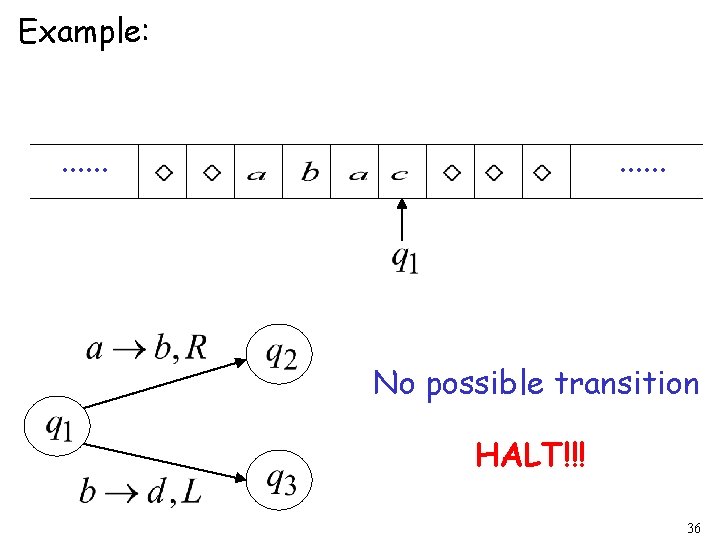 Example: . . . No possible transition HALT!!! 36 Example: . . . No possible transition HALT!!! 36