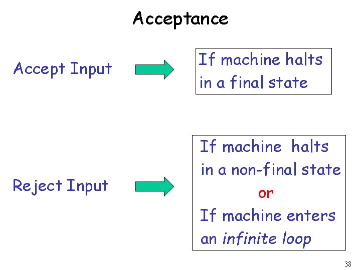 Acceptance Accept Input If machine halts in a final state Reject Input If machine Acceptance Accept Input If machine halts in a final state Reject Input If machine