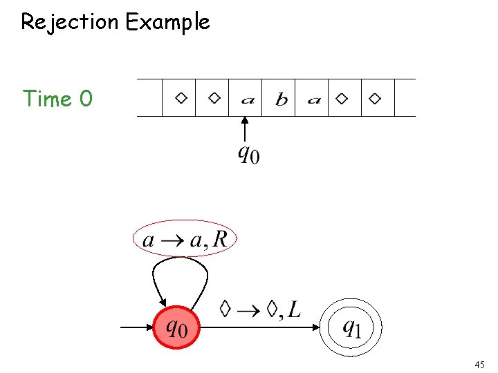 Rejection Example Time 0 45 Rejection Example Time 0 45