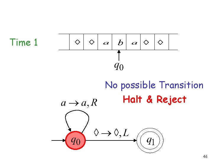 Time 1 No possible Transition Halt & Reject 46 Time 1 No possible Transition Halt & Reject 46