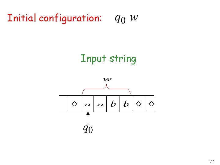 Initial configuration: Input string 77 Initial configuration: Input string 77
