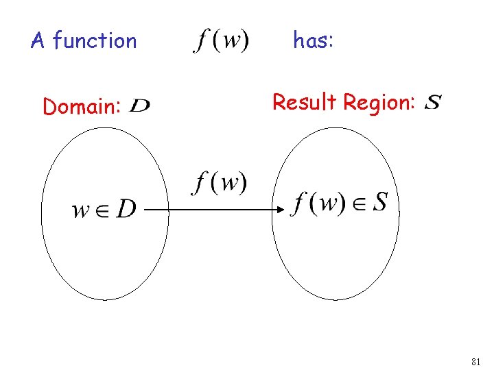 A function Domain: has: Result Region: 81 A function Domain: has: Result Region: 81