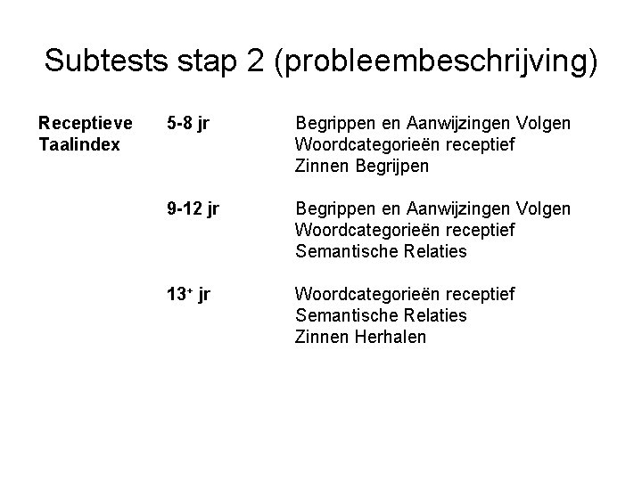 Subtests stap 2 (probleembeschrijving) Receptieve Taalindex 5 -8 jr Begrippen en Aanwijzingen Volgen Woordcategorieën