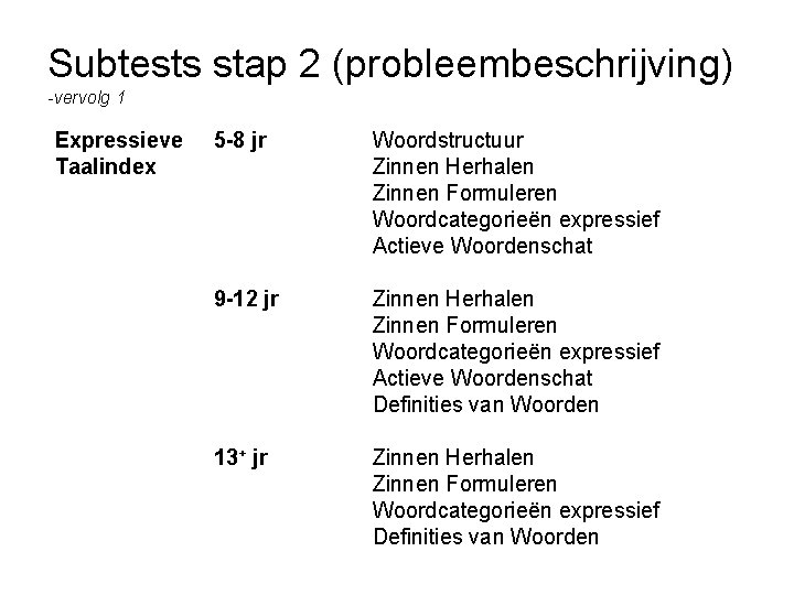 Subtests stap 2 (probleembeschrijving) -vervolg 1 Expressieve Taalindex 5 -8 jr Woordstructuur Zinnen Herhalen