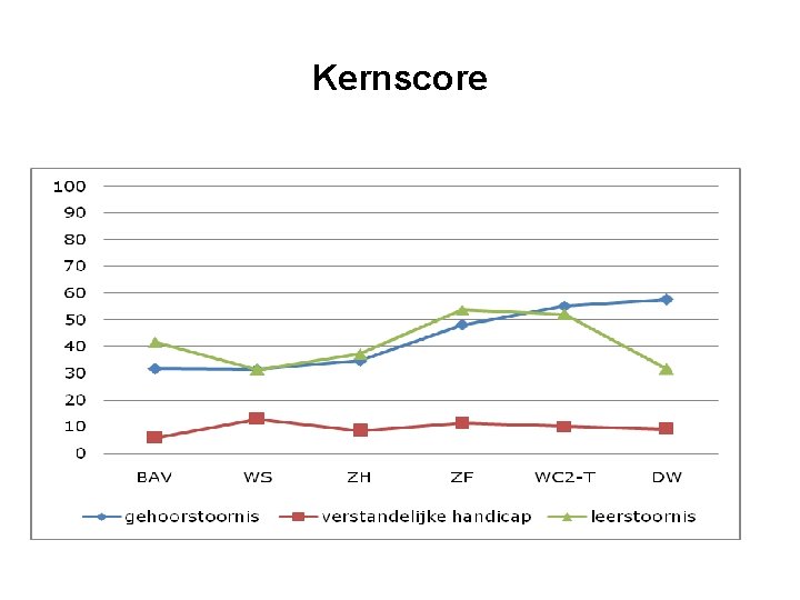 Kernscore 