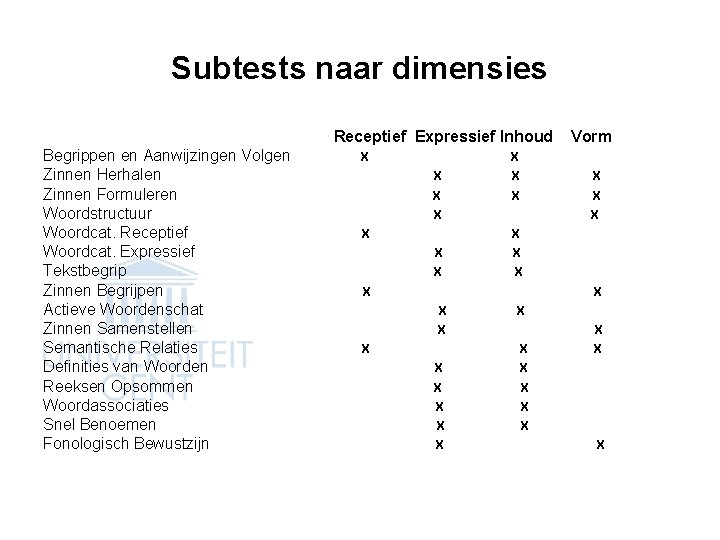 Subtests naar dimensies Receptief Expressief Inhoud Begrippen en Aanwijzingen Volgen Zinnen Herhalen Zinnen Formuleren
