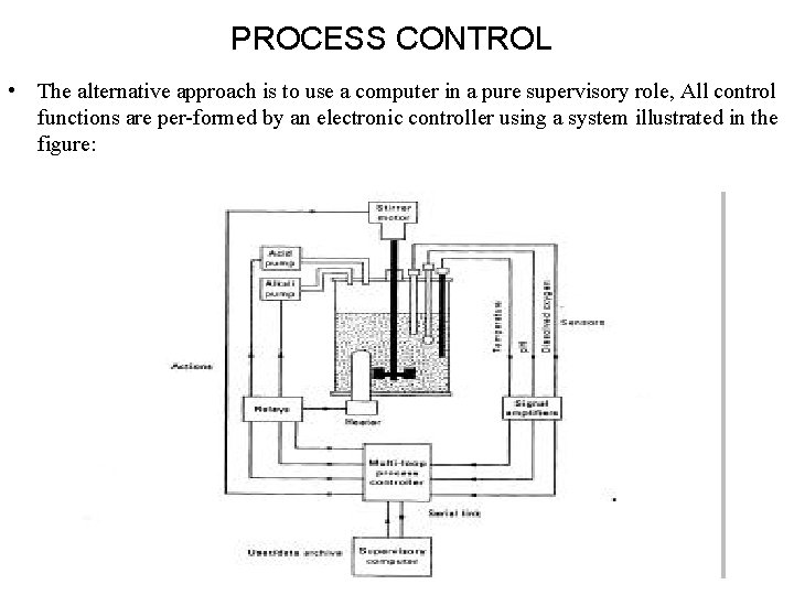 PROCESS CONTROL • The alternative approach is to use a computer in a pure