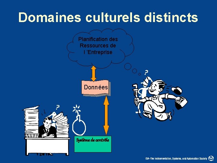 Domaines culturels distincts Planification des Ressources de l ’Entreprise Données Système de contrôle 