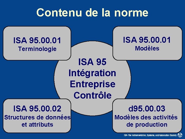 Contenu de la norme ISA 95. 00. 01 Terminologie Modèles ISA 95 Intégration Entreprise