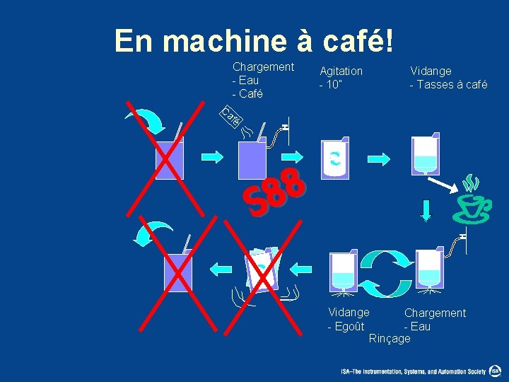 En machine à café! Chargement - Eau - Café Agitation - 10” Vidange -