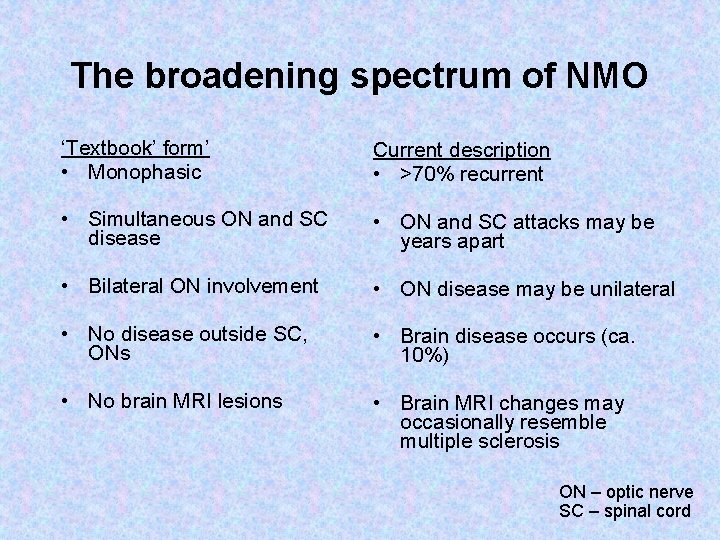 The broadening spectrum of NMO ‘Textbook’ form’ • Monophasic Current description • >70% recurrent