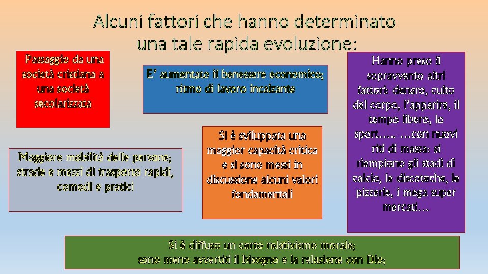 Alcuni fattori che hanno determinato una tale rapida evoluzione: Passaggio da una società cristiana