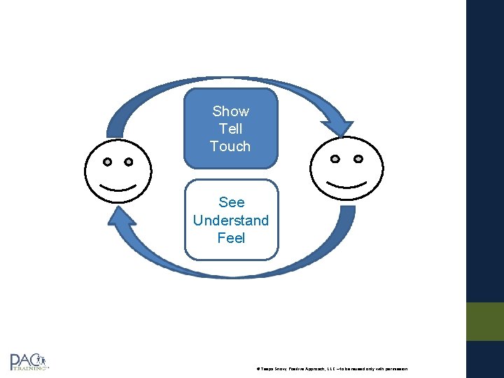 Show Tell Touch See Understand Feel © Teepa Snow, Positive Approach, LLC – to Show Tell Touch See Understand Feel © Teepa Snow, Positive Approach, LLC – to