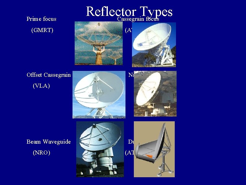 Prime focus Reflector Types Cassegrain focus (GMRT) (AT) Offset Cassegrain (VLA) Beam Waveguide (NRO)