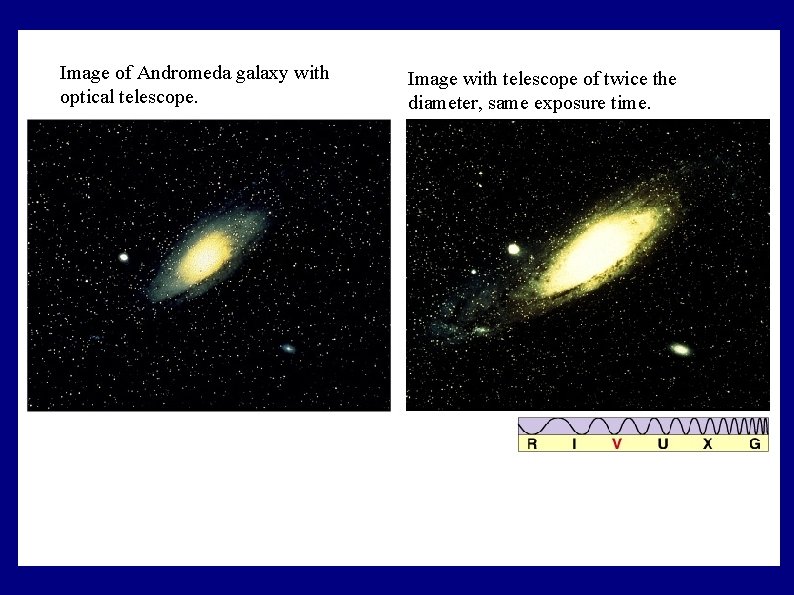Image of Andromeda galaxy with optical telescope. Image with telescope of twice the diameter,