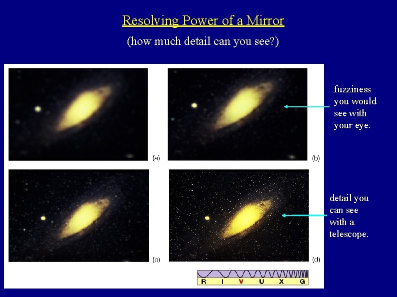 Resolving Power of a Mirror (how much detail can you see? ) fuzziness you