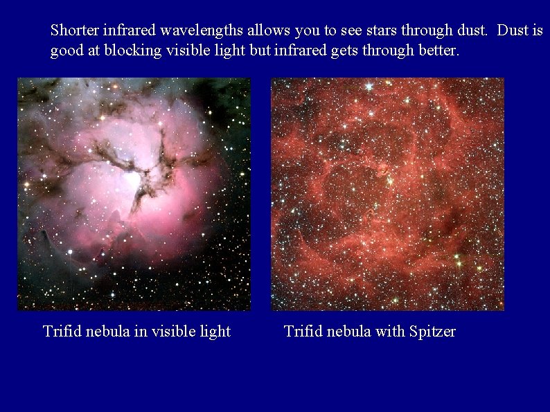 Shorter infrared wavelengths allows you to see stars through dust. Dust is good at