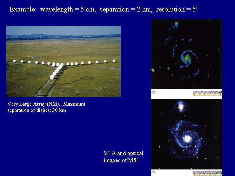 Example: wavelength = 5 cm, separation = 2 km, resolution = 5" Very Large