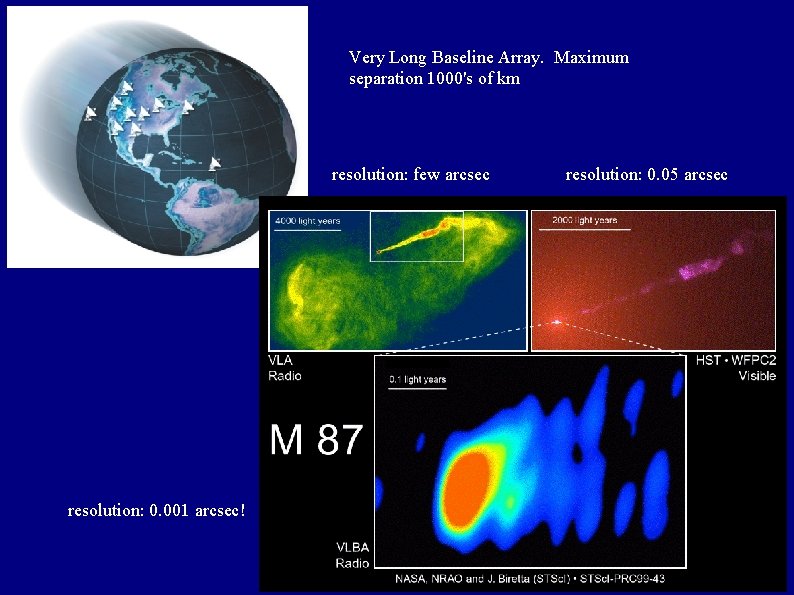 Very Long Baseline Array. Maximum separation 1000's of km resolution: few arcsec resolution: 0.