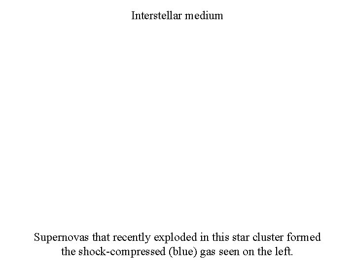 Interstellar medium Supernovas that recently exploded in this star cluster formed the shock-compressed (blue)