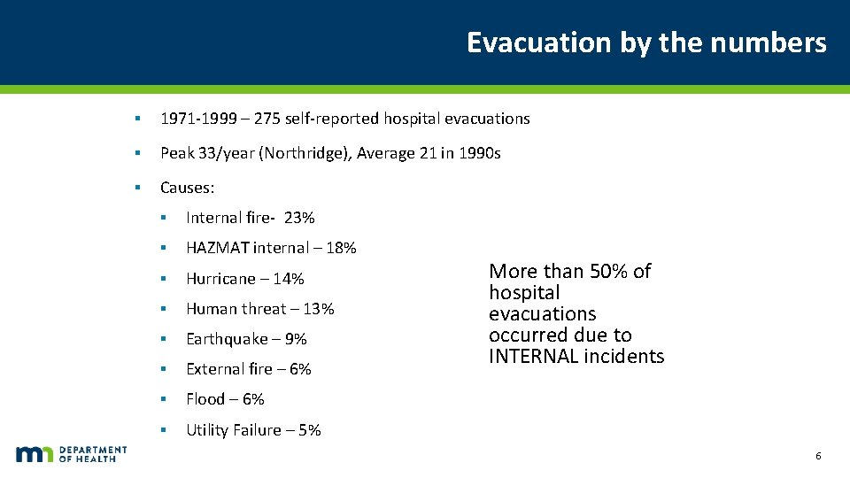 Evacuation by the numbers ▪ 1971 -1999 – 275 self-reported hospital evacuations ▪ Peak