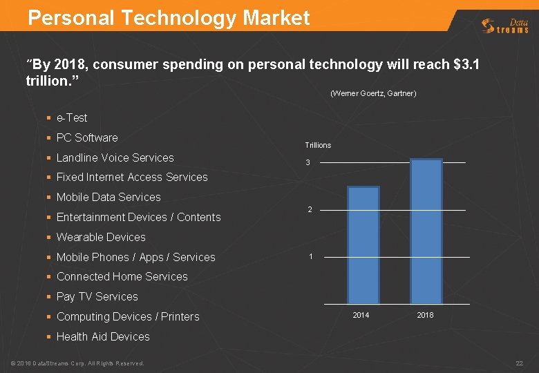 Personal Technology Market “By 2018, consumer spending on personal technology will reach $3. 1