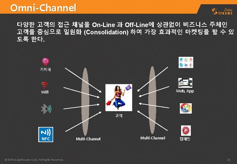 Omni-Channel 다양한 고객의 접근 채널을 On-Line 과 Off-Line에 상관없이 비즈니스 주체인 고객을 중심으로 일원화
