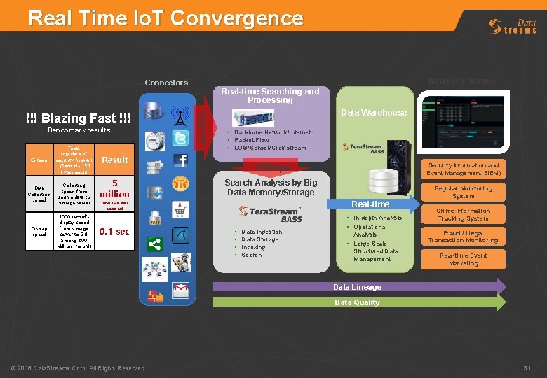 Real Time Io. T Convergence Analyst’s Screen Connectors Benchmark results Criteria Task: Log data