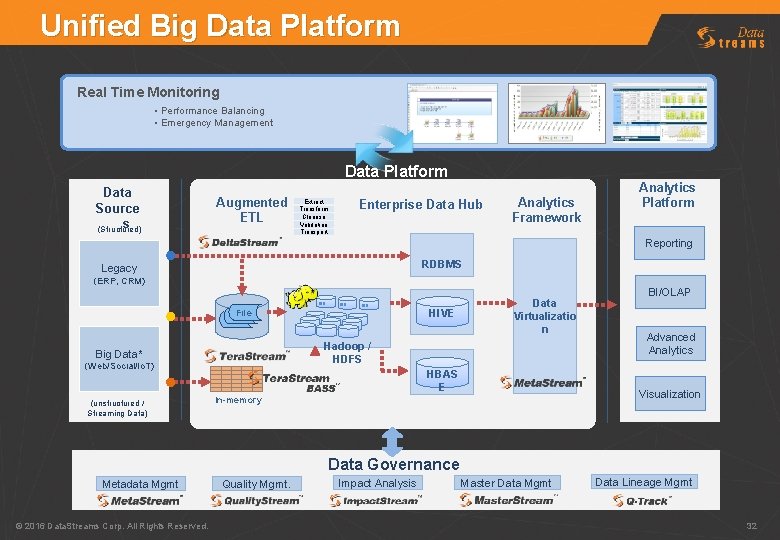 Unified Big Data Platform Real Time Monitoring • Performance Balancing • Emergency Management Data