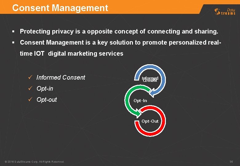 Consent Management § Protecting privacy is a opposite concept of connecting and sharing. §