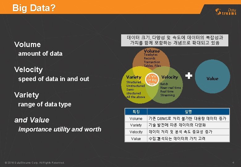 Big Data? Volume 데이터 크기, 다양성 및 속도에 데이터의 복잡성과 가치를 함께 포함하는 개념으로