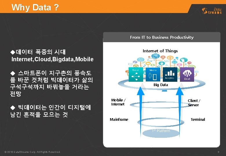 Why Data ? From IT to Business Productivity Internet of Things u데이터 폭증의 시대