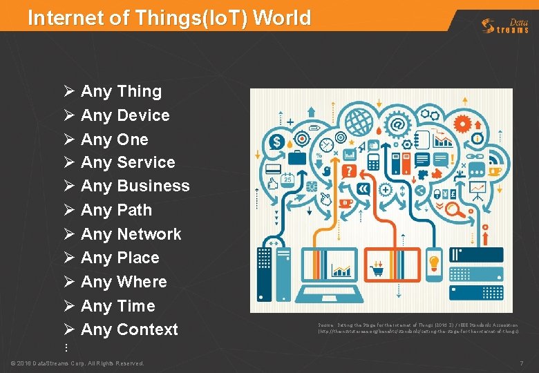 Internet of Things(Io. T) World Ø Any Thing Ø Any Device Ø Any One