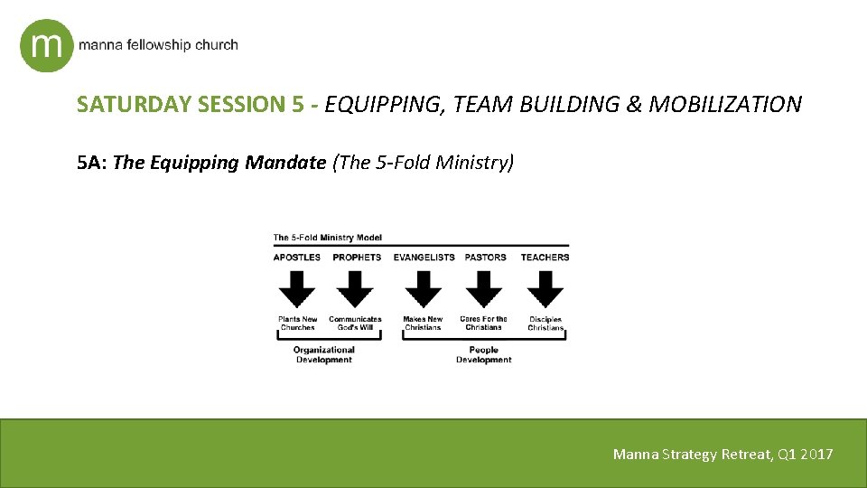 SATURDAY SESSION 5 - EQUIPPING, TEAM BUILDING & MOBILIZATION 5 A: The Equipping Mandate