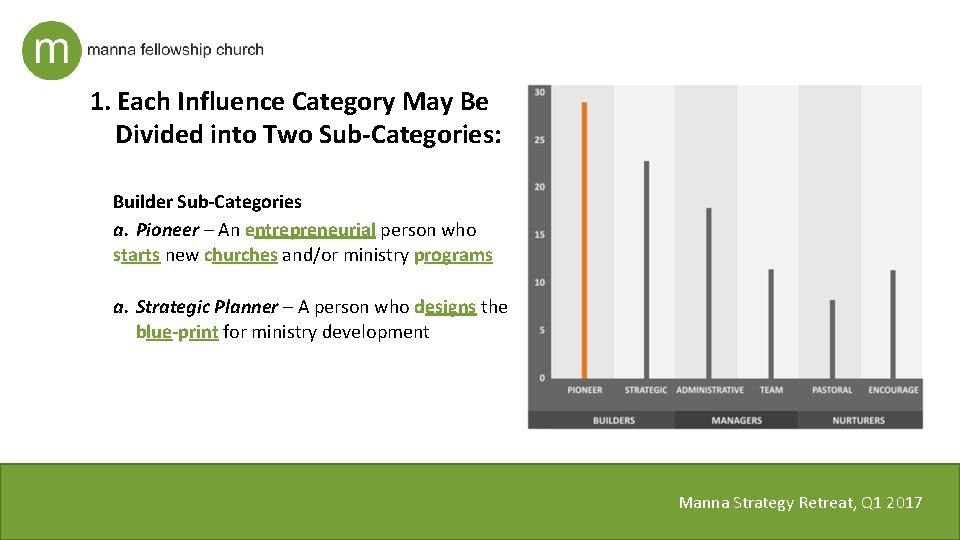 1. Each Influence Category May Be Divided into Two Sub-Categories: Builder Sub-Categories a. Pioneer