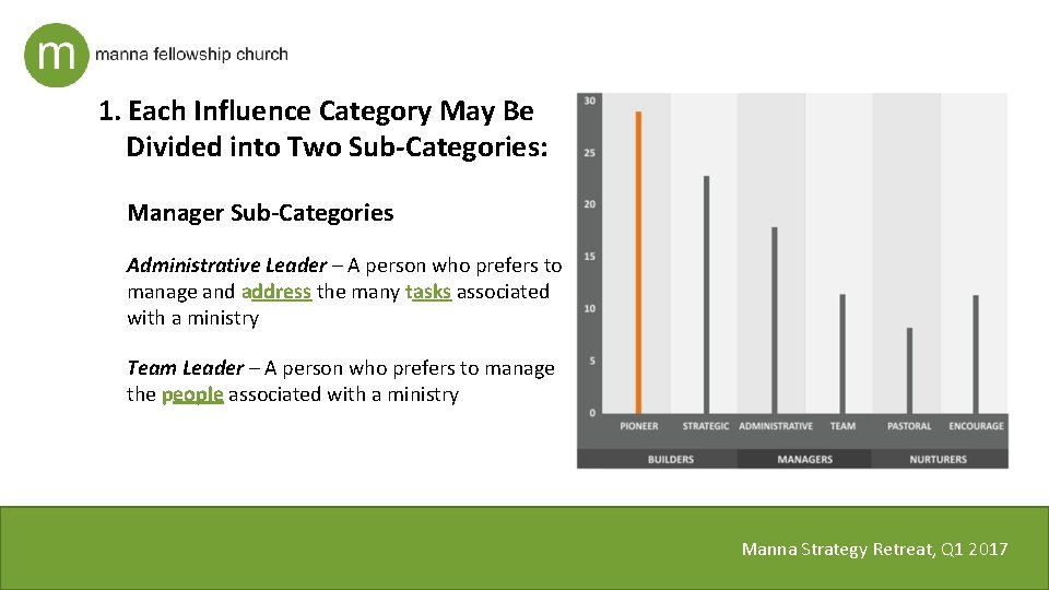 1. Each Influence Category May Be Divided into Two Sub-Categories: Manager Sub-Categories Administrative Leader
