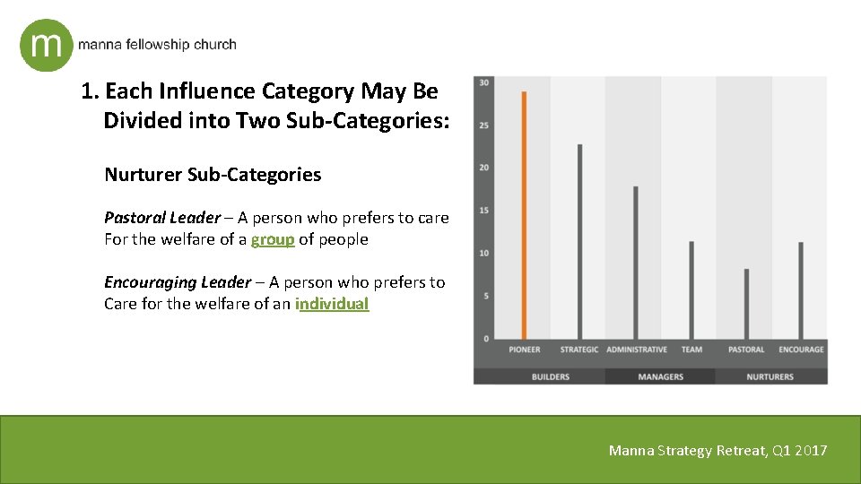 1. Each Influence Category May Be Divided into Two Sub-Categories: Nurturer Sub-Categories Pastoral Leader