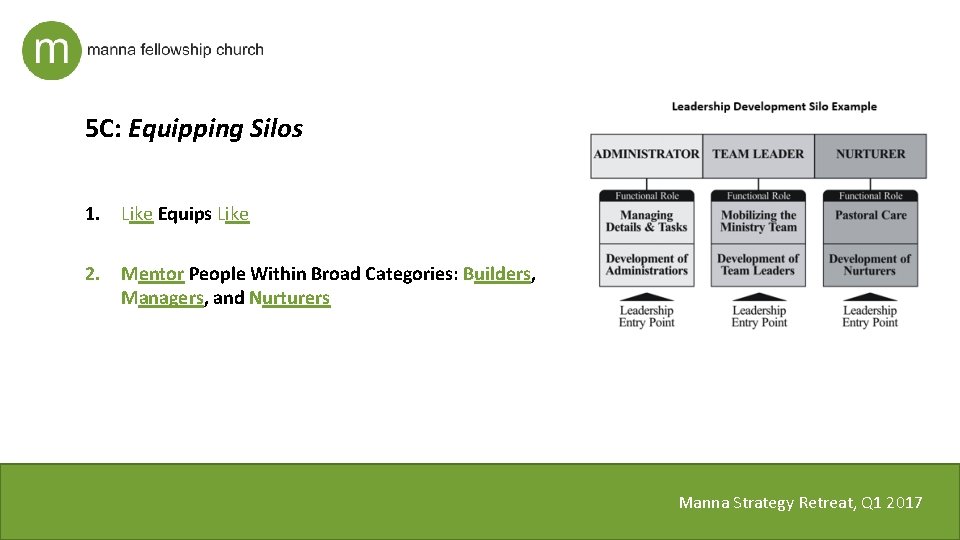 5 C: Equipping Silos 1. Like Equips Like 2. Mentor People Within Broad Categories: