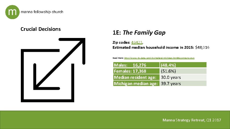 Crucial Decisions 1 E: The Family Gap Zip codes: 49423. Estimated median household income