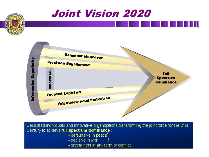 Dominant M aneuver Precision Eng agement Innovation Information Superiority Joint Vision 2020 Full Spectrum