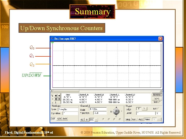 Summary Up/Down Synchronous Counters Q 0 Q 1 Q 2 UP/DOWN Floyd, Digital Fundamentals,