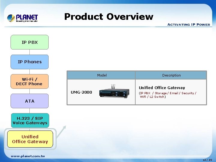 Product Overview IP PBX IP Phones Model Wi-Fi / DECT Phone UMG-2000 ATA Description