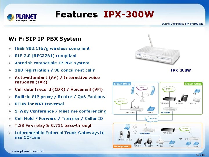 Features IPX-300 W Wi-Fi SIP IP PBX System Ø IEEE 802. 11 b/g wireless