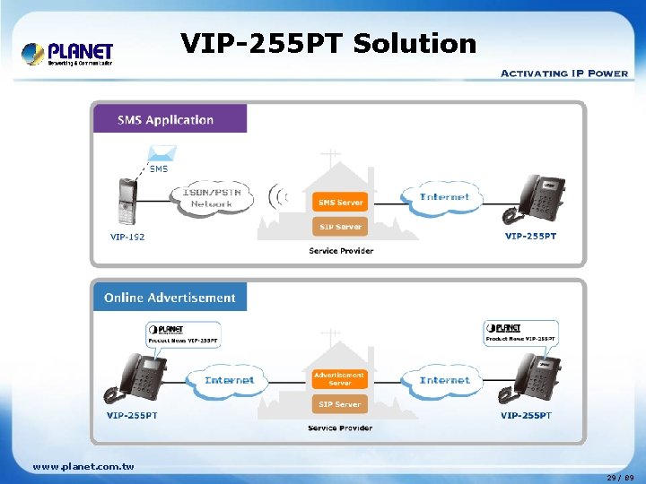 VIP-255 PT Solution www. planet. com. tw 29 / 89 