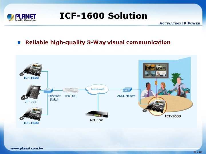 ICF-1600 Solution n Reliable high-quality 3 -Way visual communication MCU-1000 www. planet. com. tw